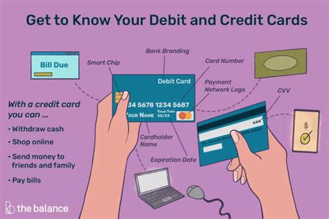 what is a debit card